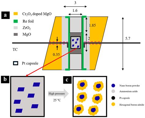 Hexagonal Boron Nitride: En revolutionerande lösning för höga temperaturer och extremt slitage!