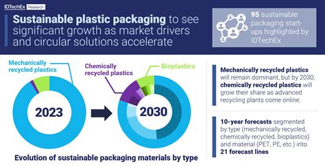  Recycled Plastic: En Revolutionär Komponent för Hållbar Plastproduktion!