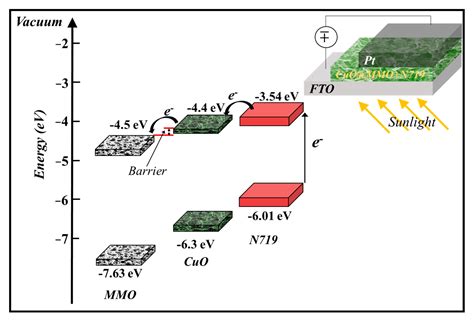  BiVO4: Ett lovande oxidmaterial för solceller och fotokatalysatorer?