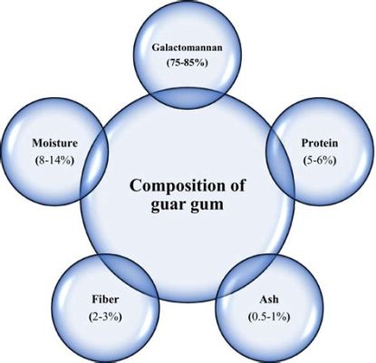  Guar Gum - En polymera kraftfullhet för livsmedel och industriella applikationer!