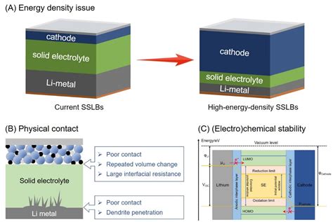  Lithium: En nyckelkomponent för batterier med hög energitäthet och hållbar energiproduktion!